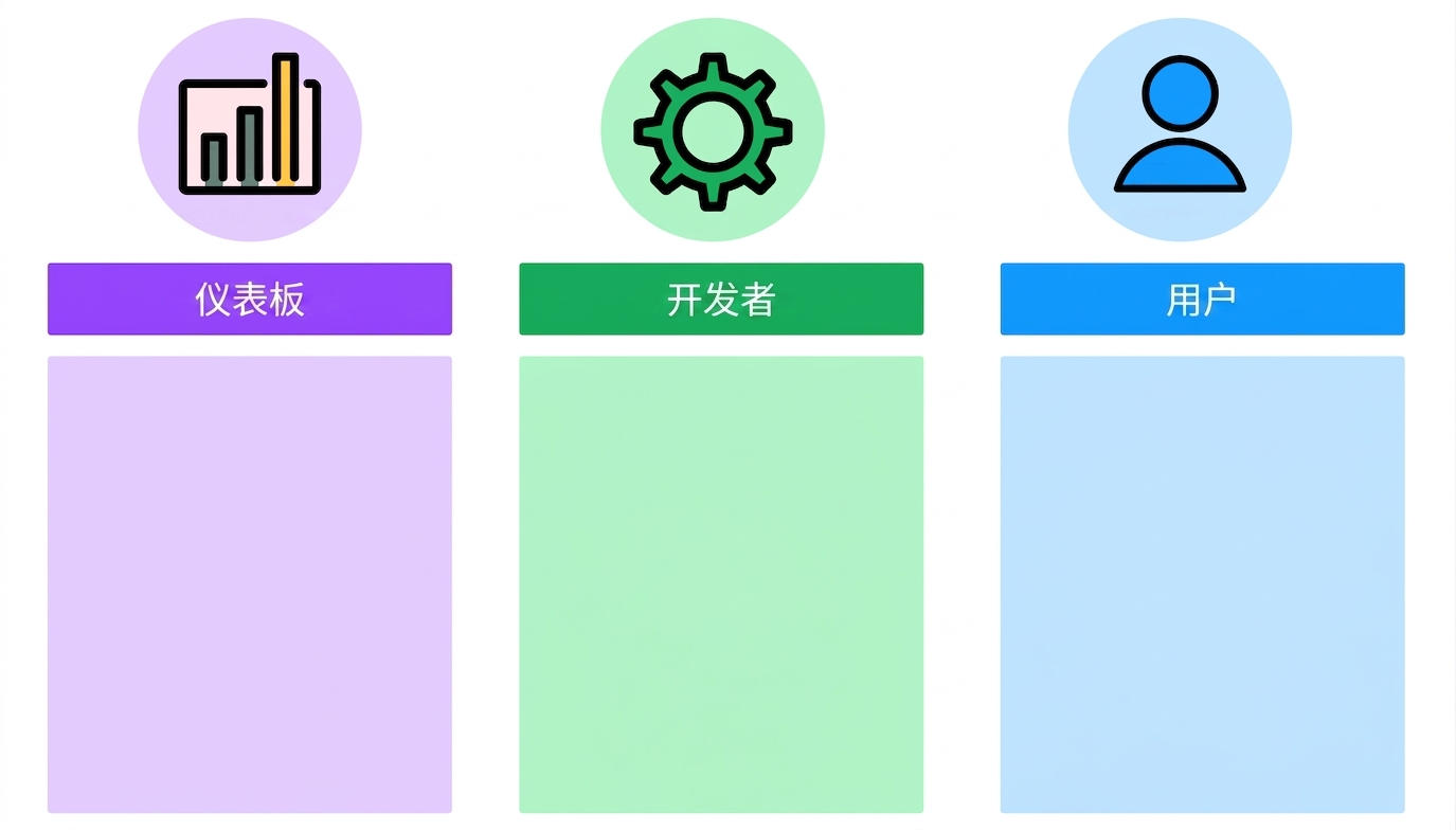 仪表板设计要点