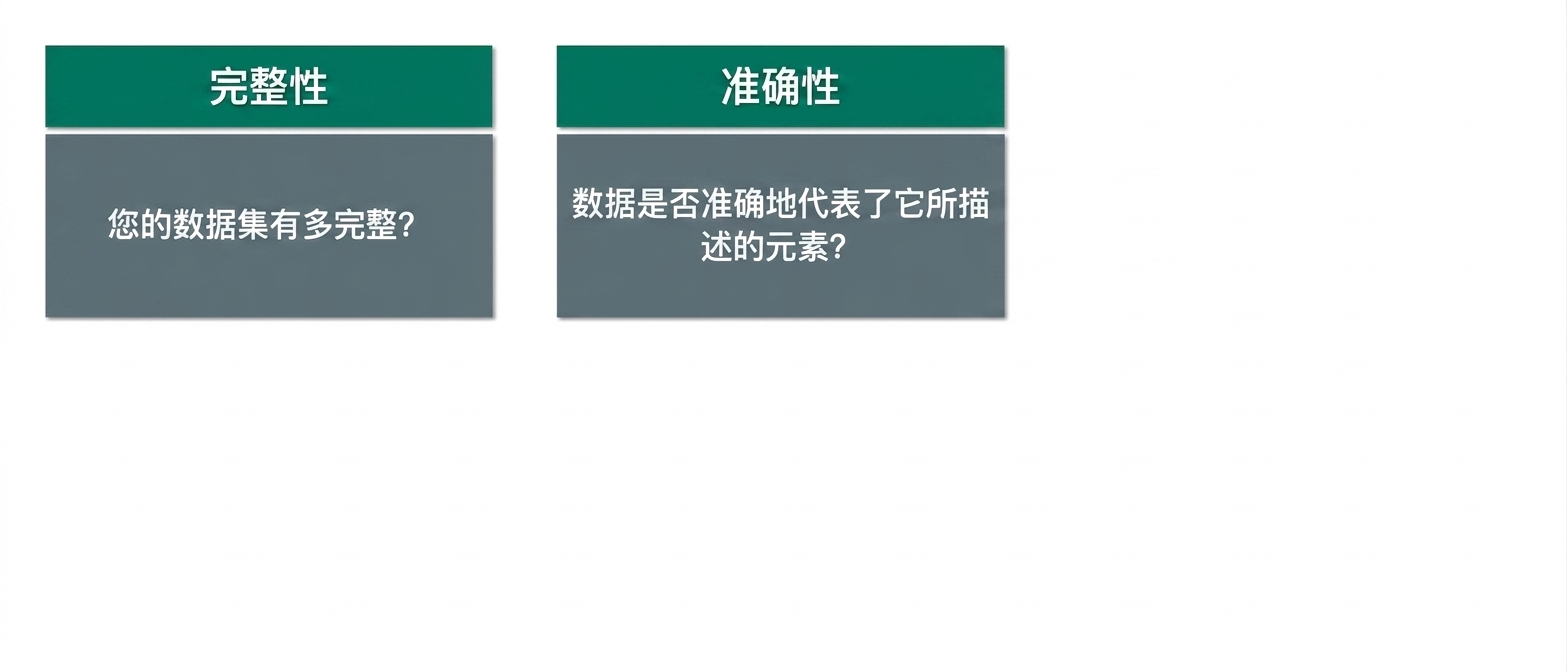 检查