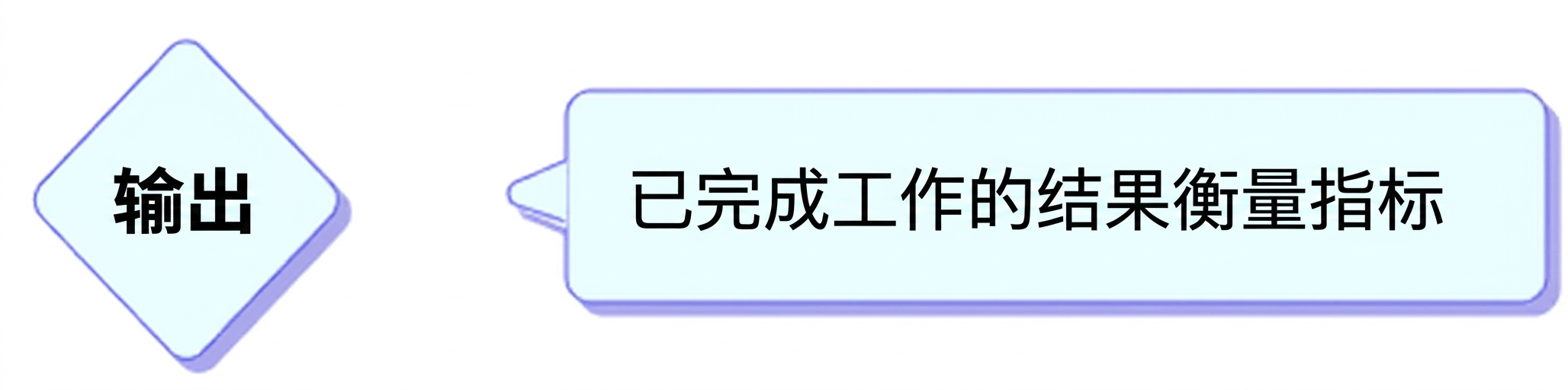 产出