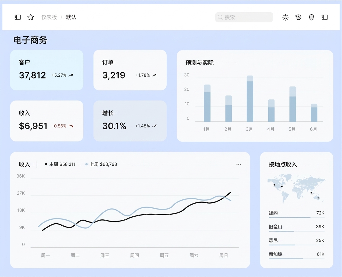 说明型仪表板