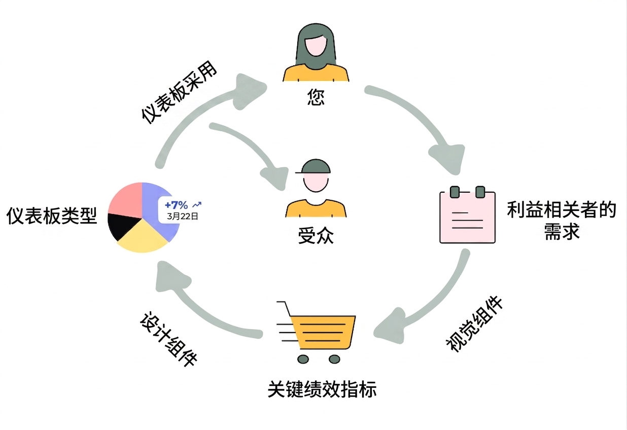 课程概览