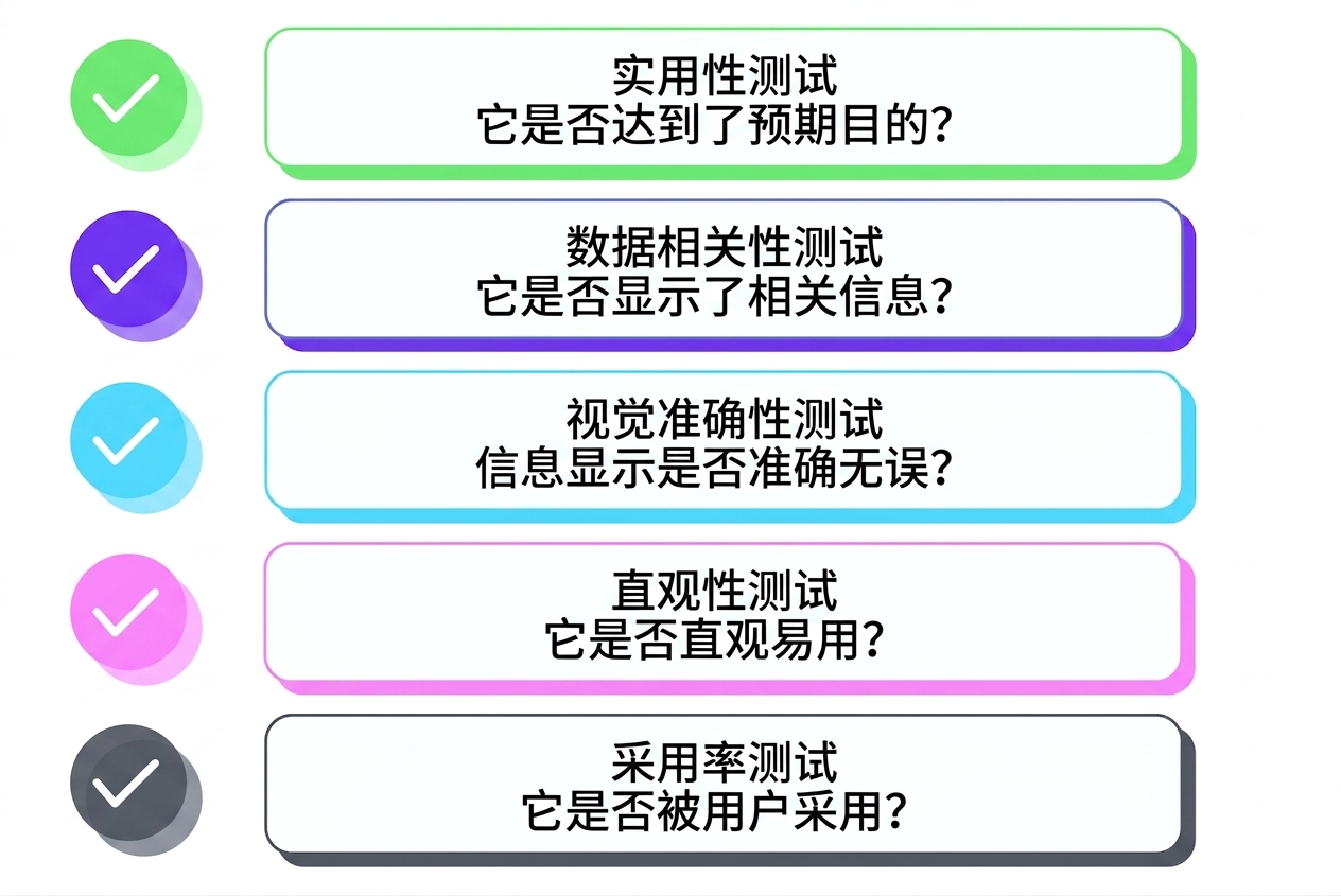 评估