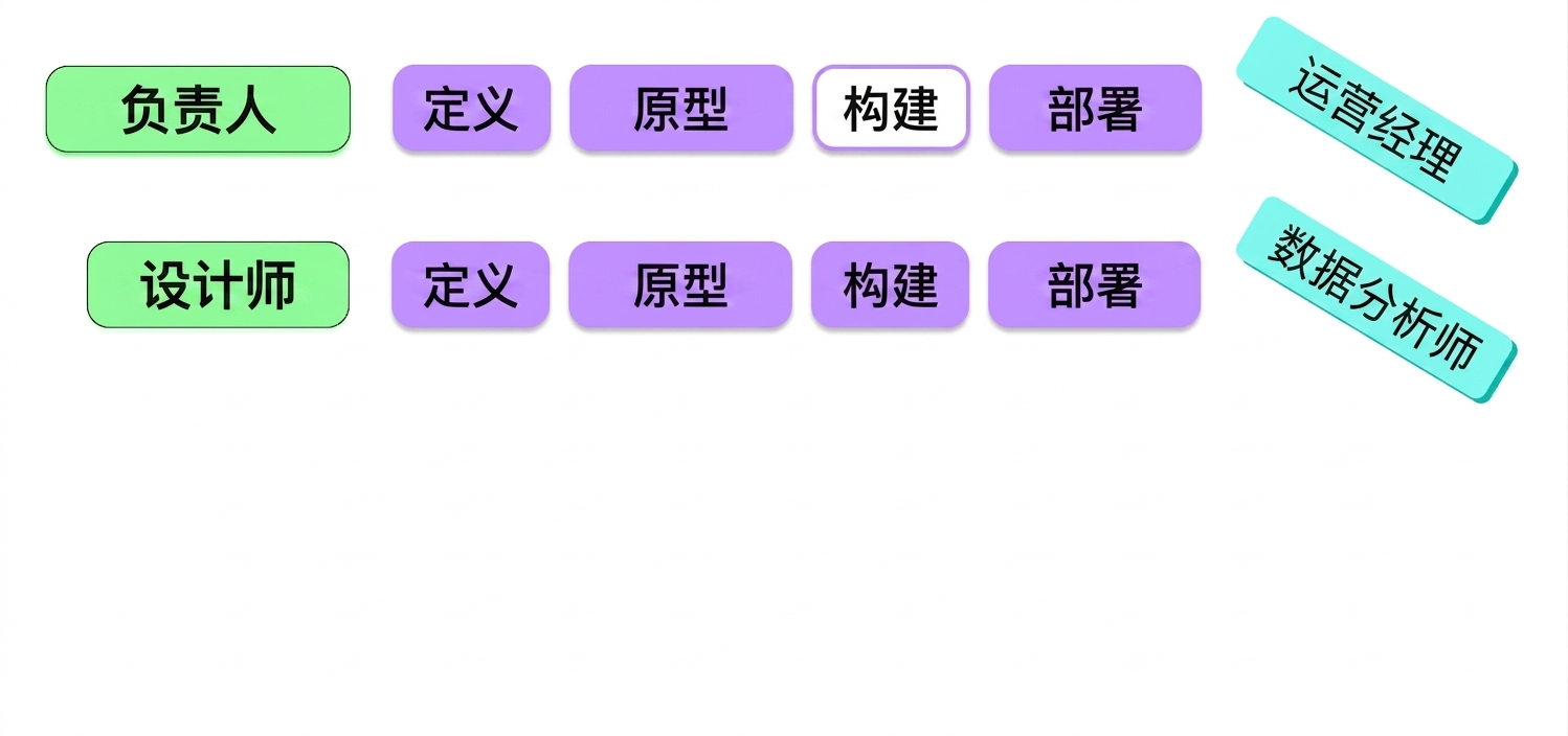 利益相关者