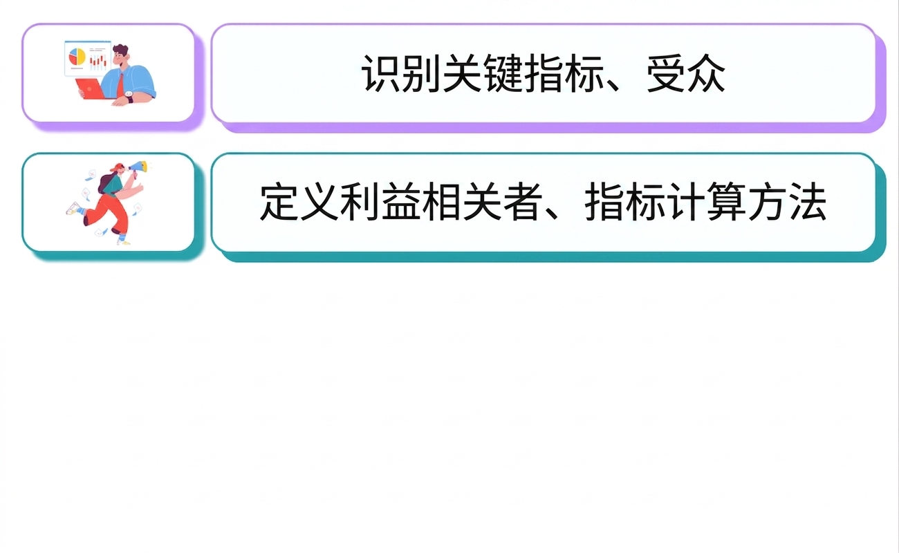职责