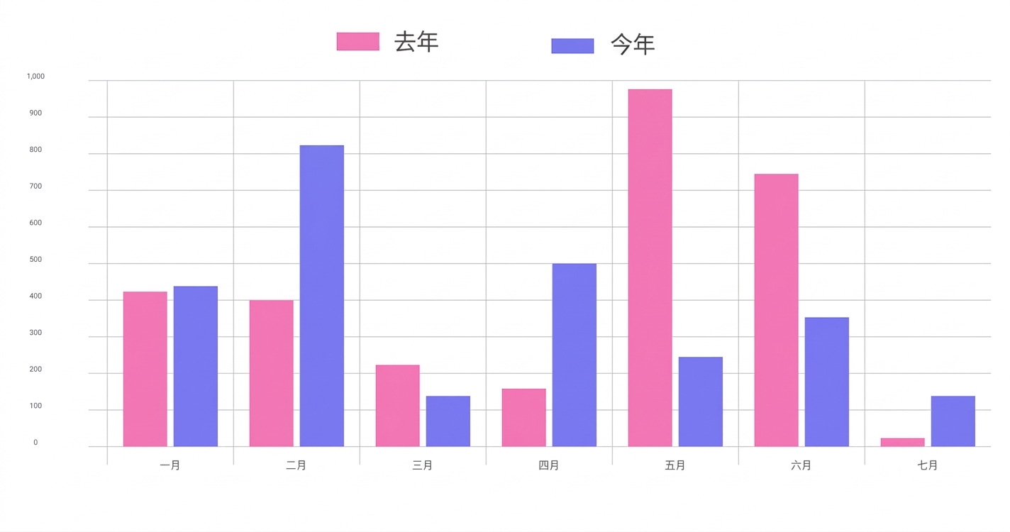 柱状图