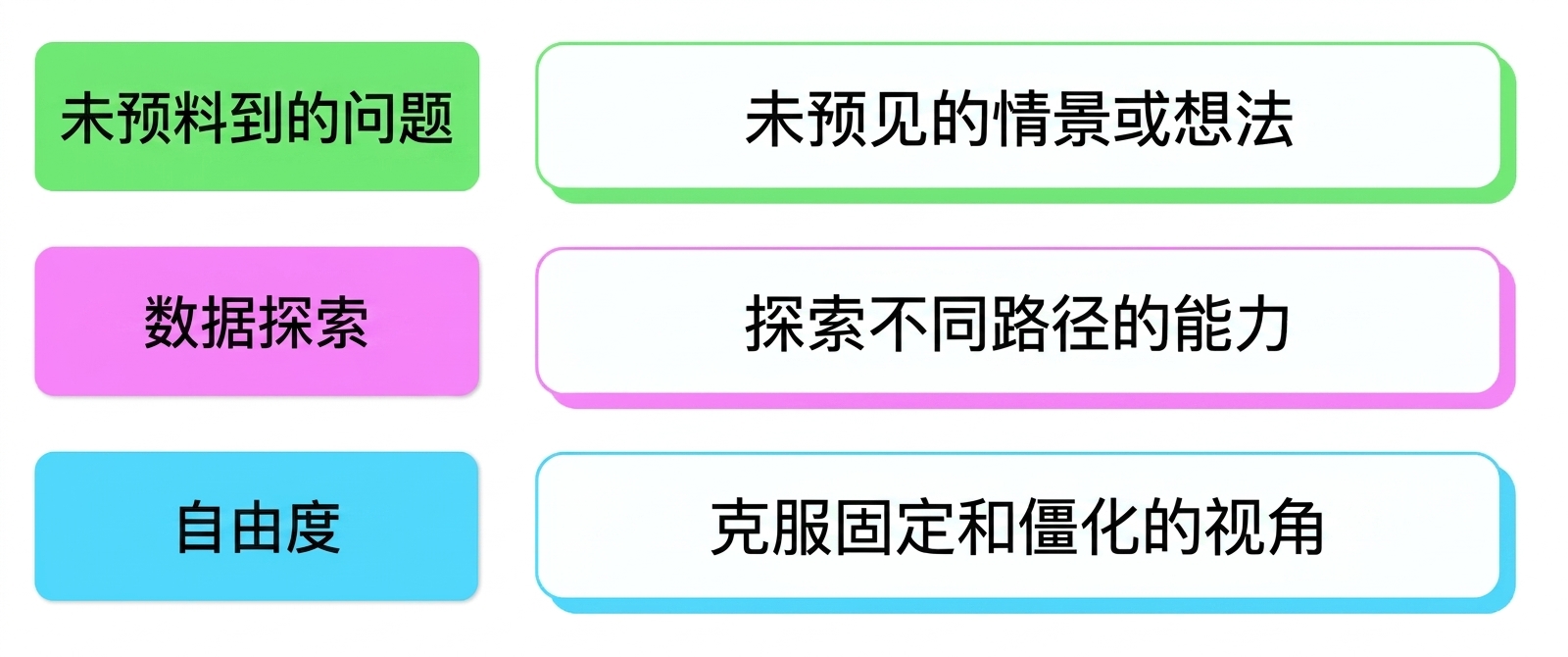 临时