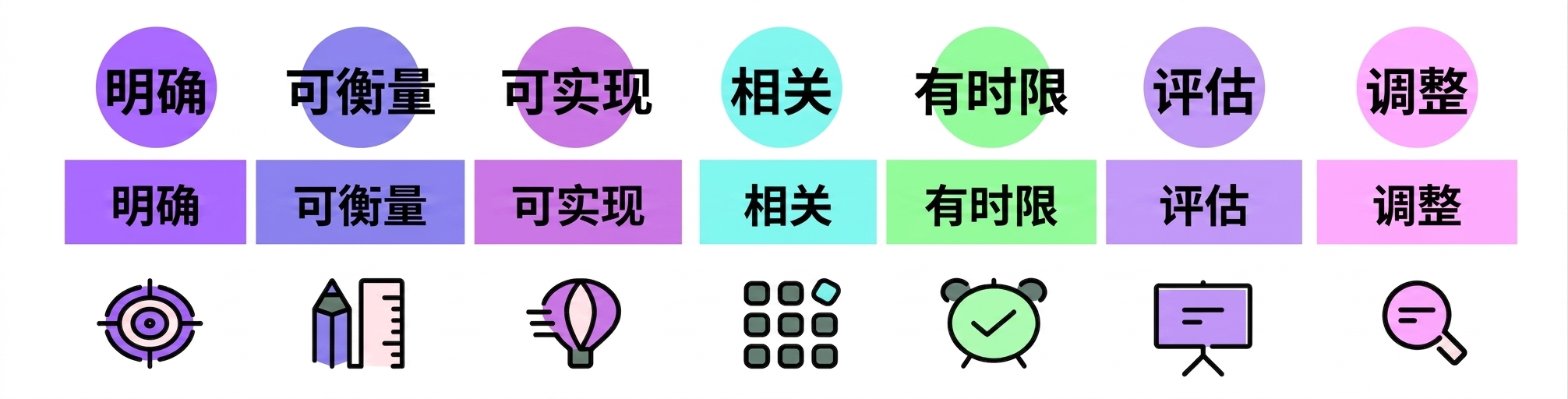 SMART 目标
