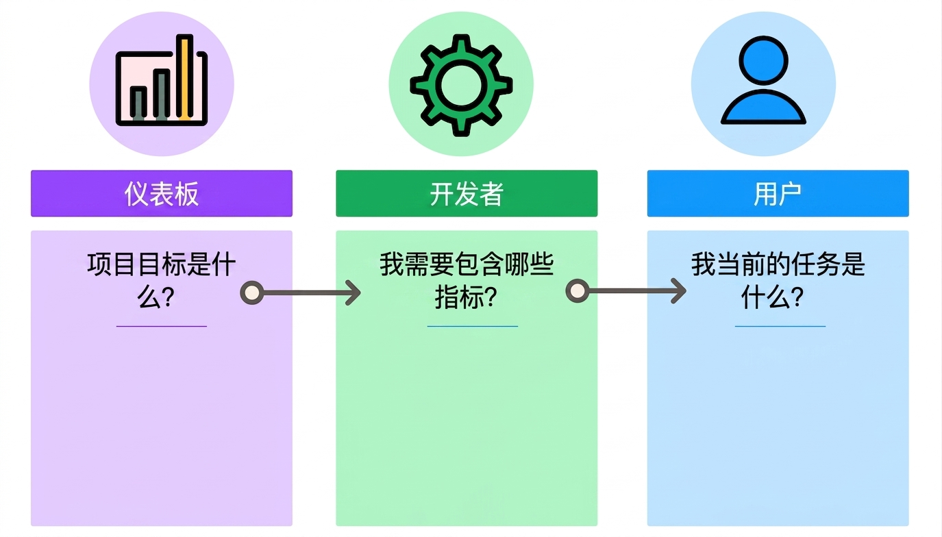 仪表板设计要点