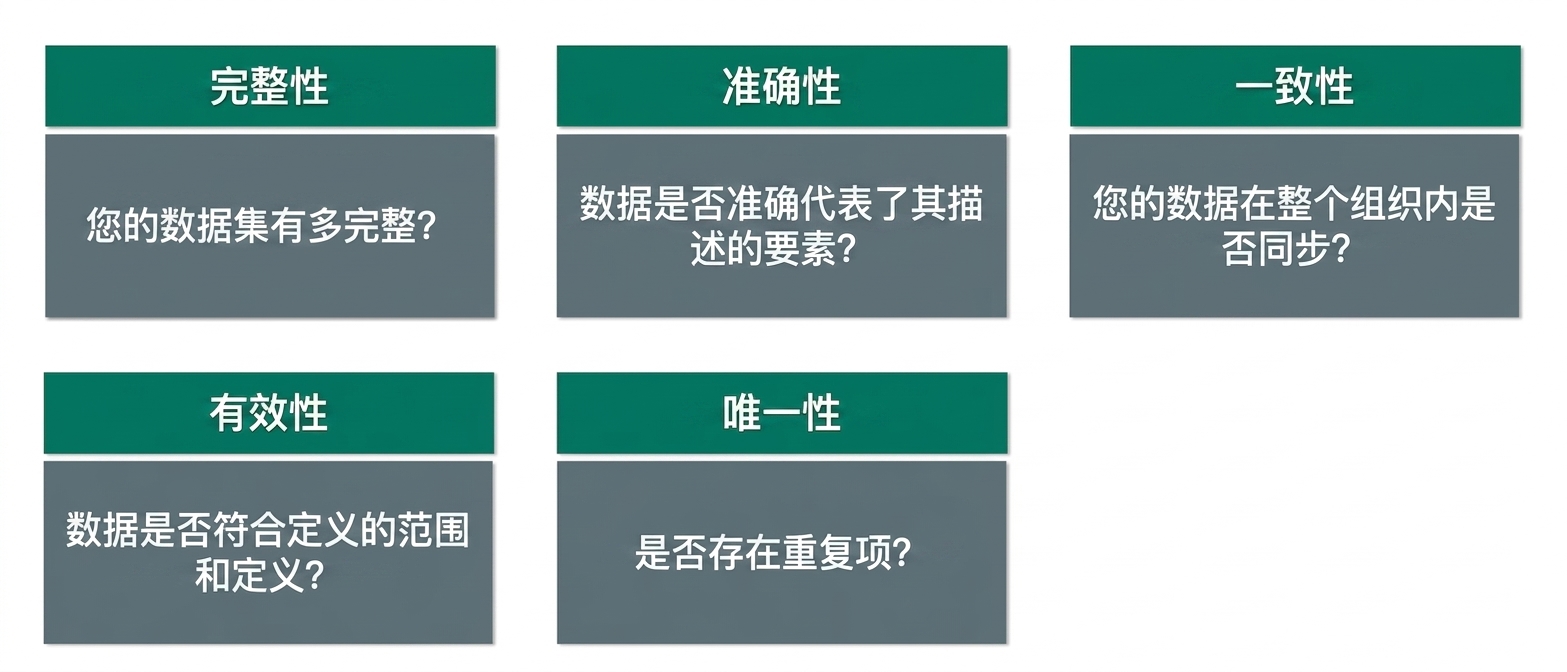检查