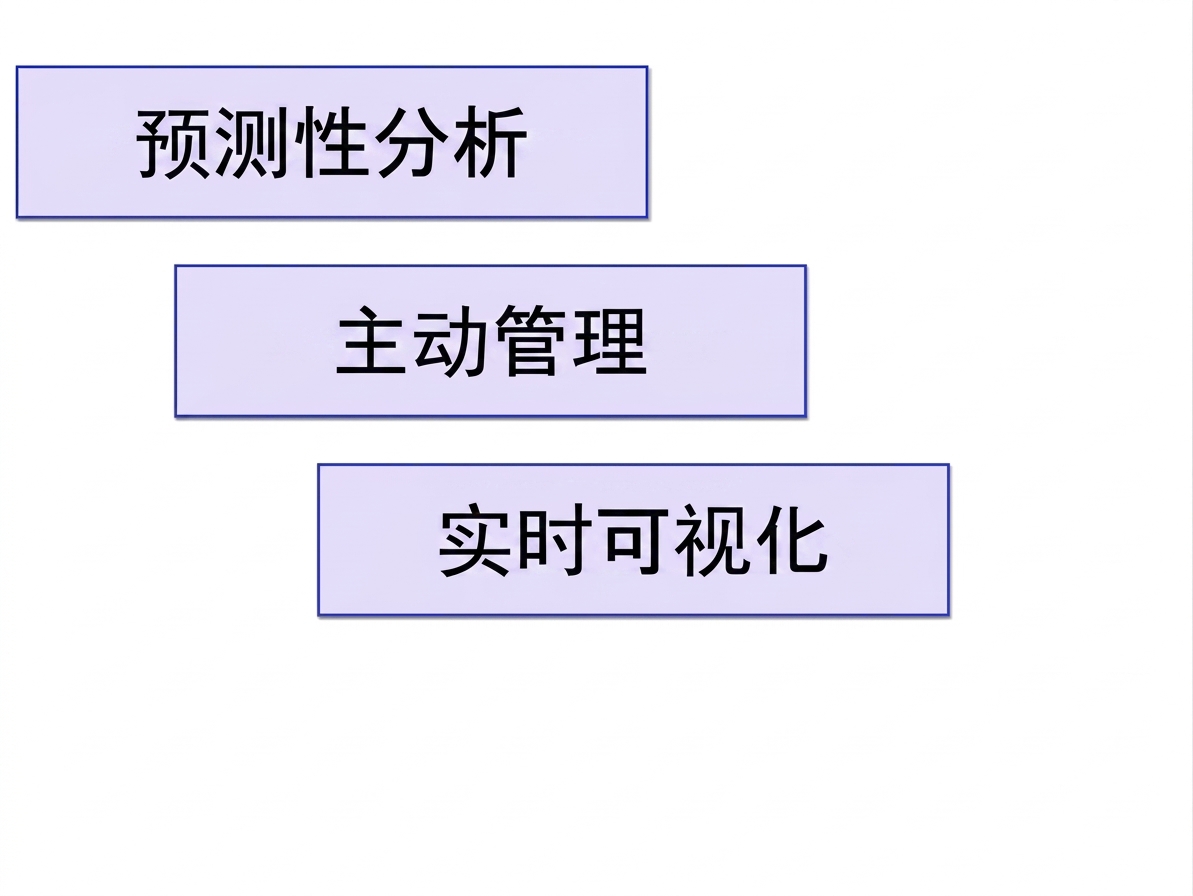 收益