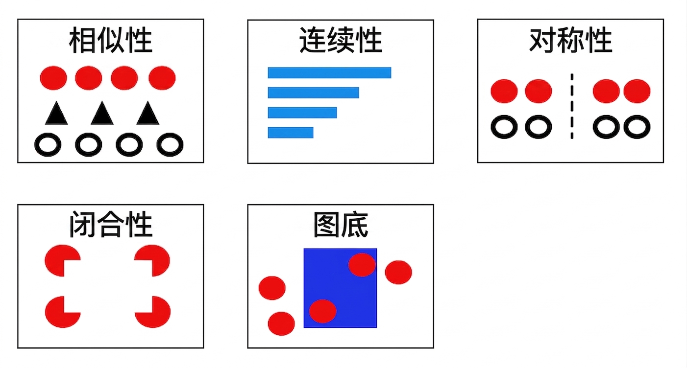 格式塔