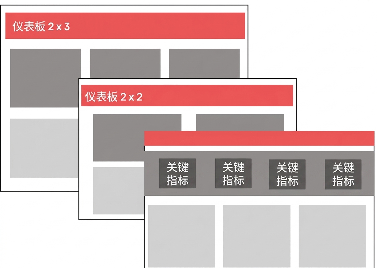 网格系统