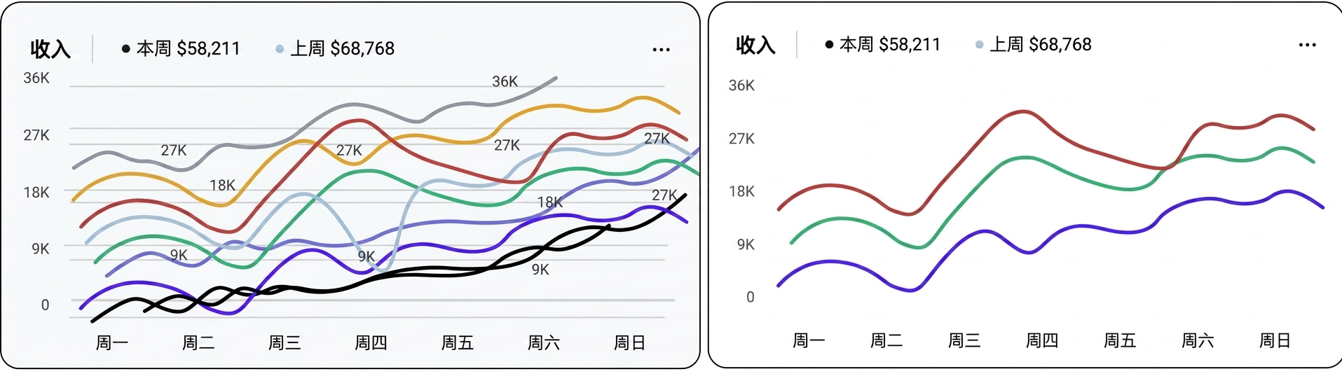 过载