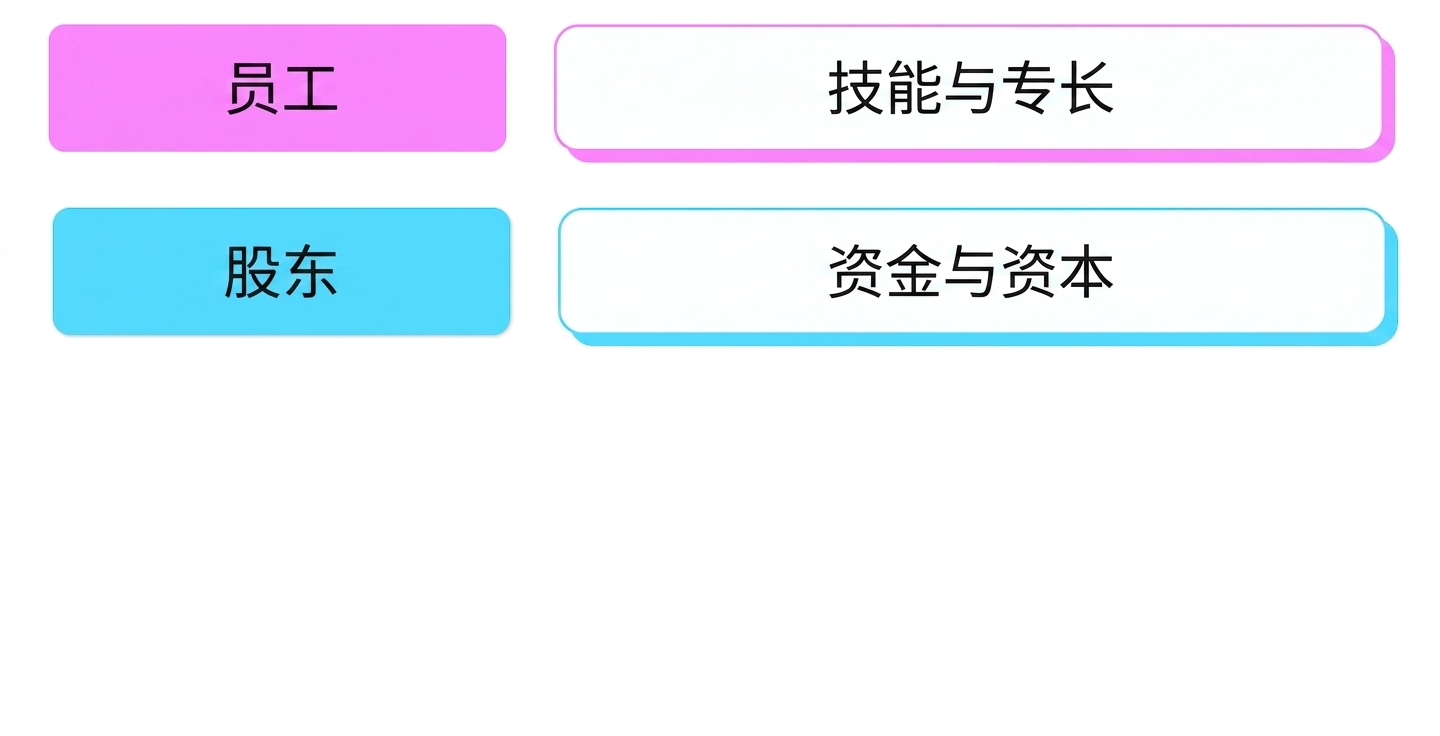 技能