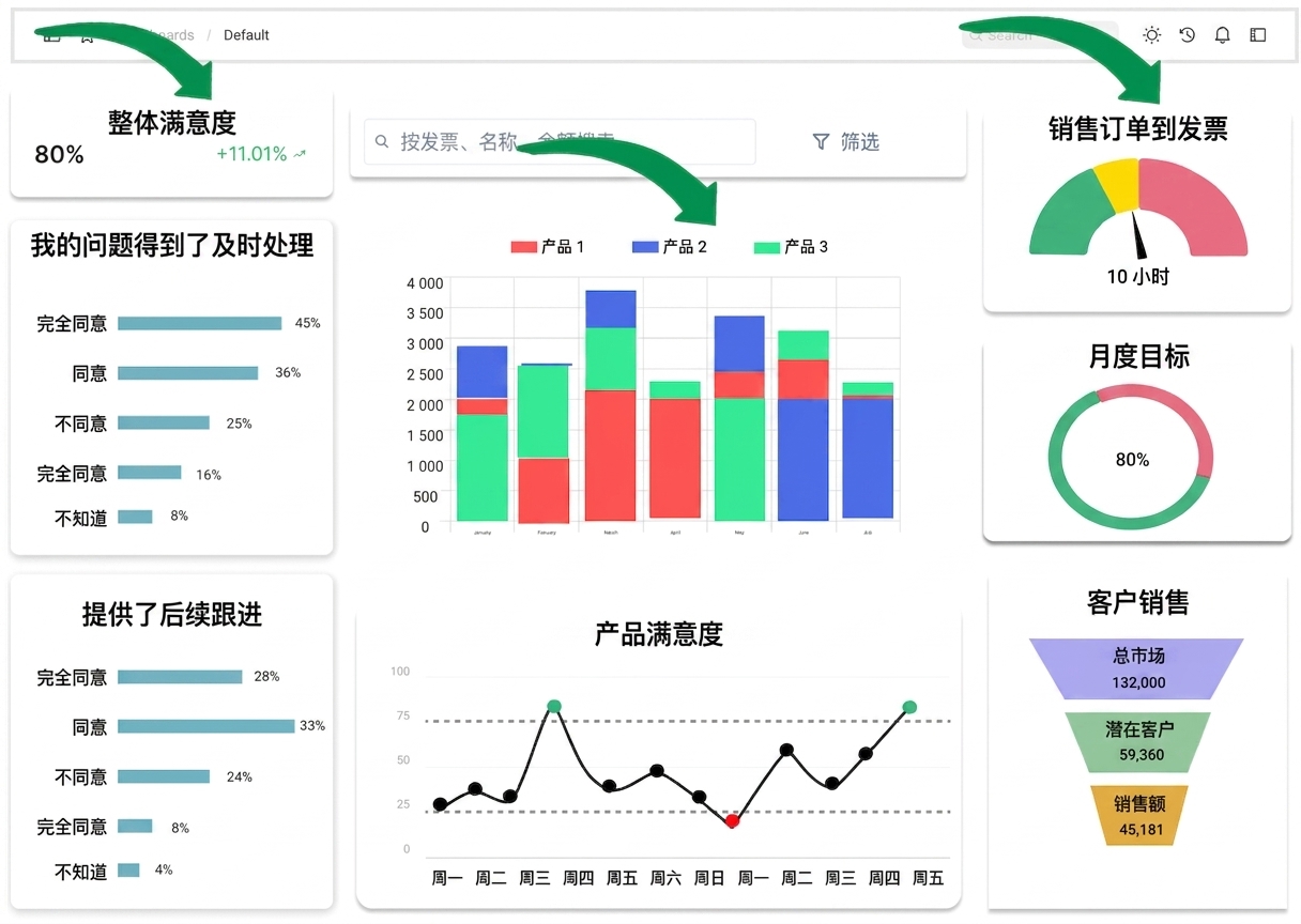 graphical components