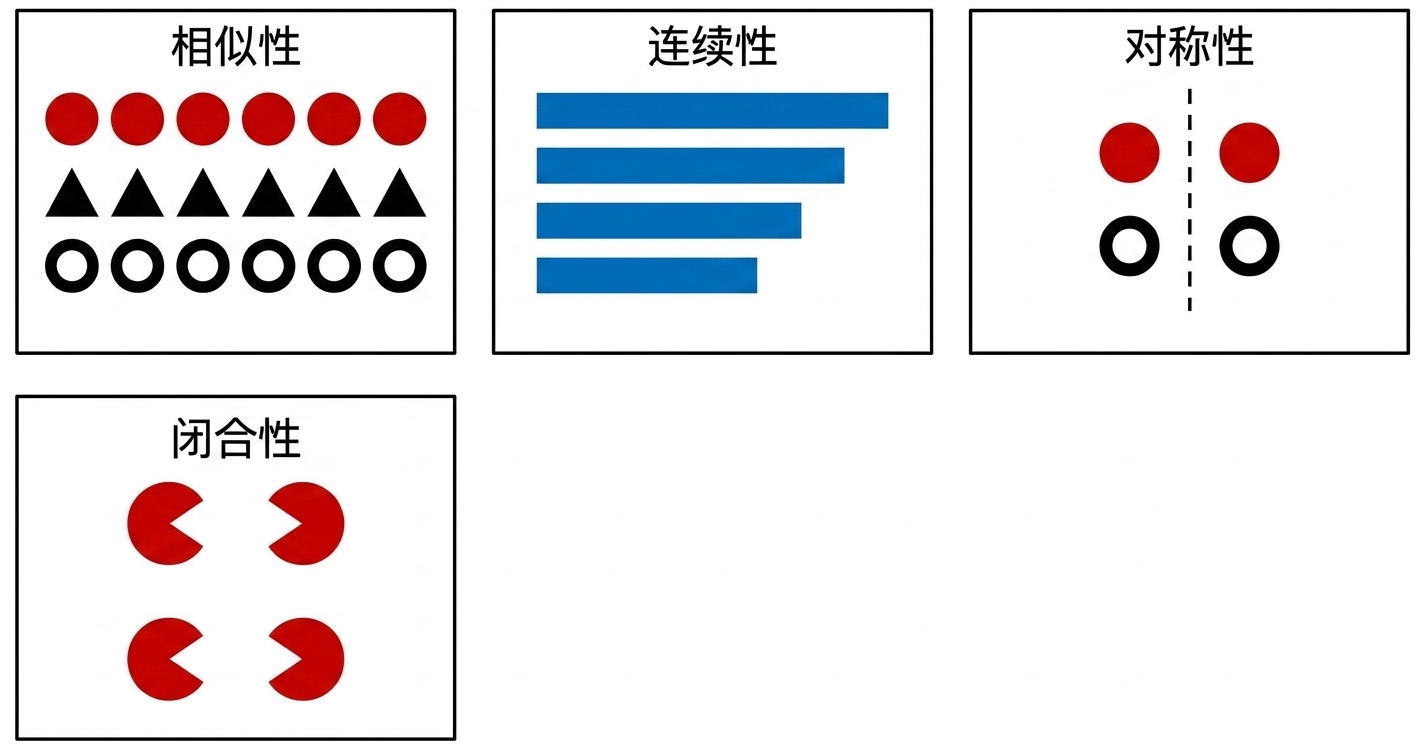 格式塔