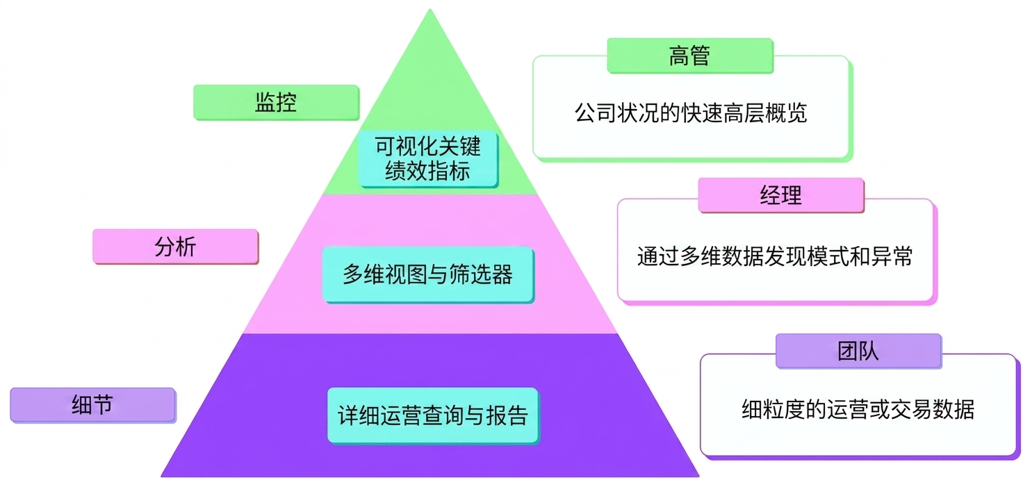 MAD 框架