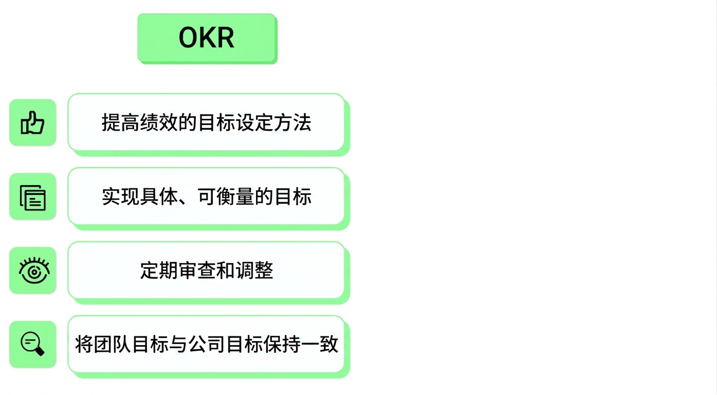 OKR