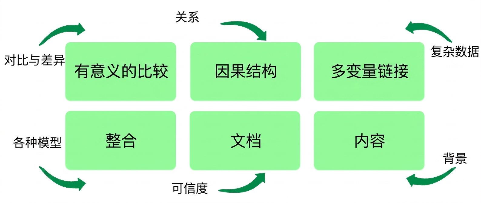 principles