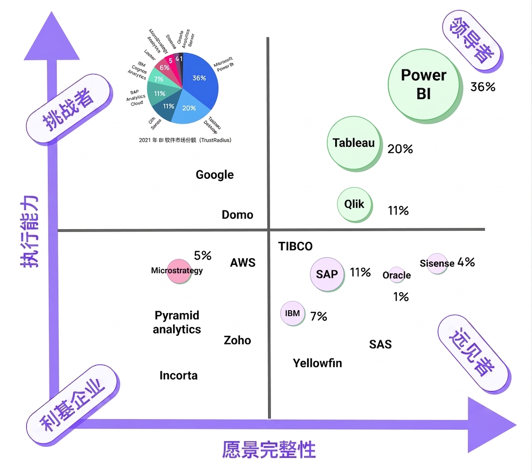 BI 软件