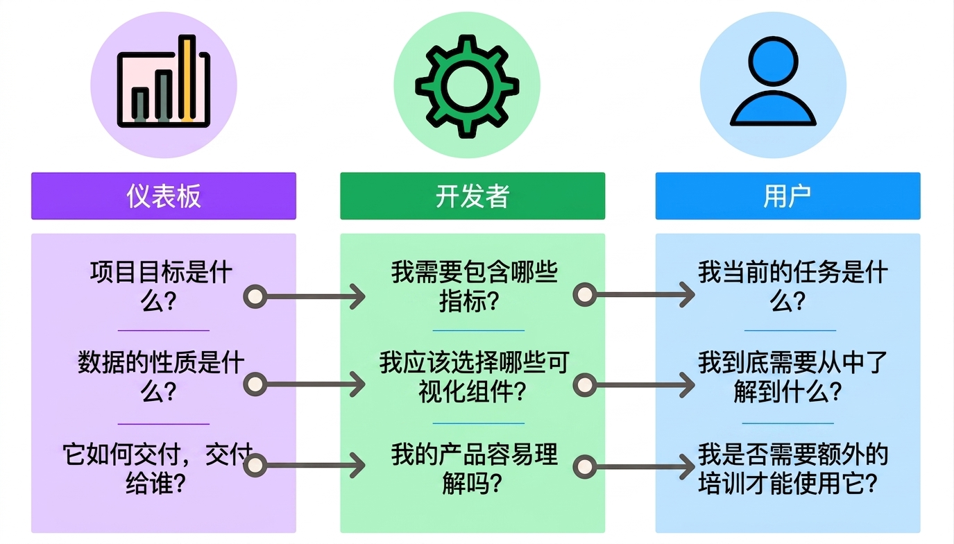 仪表板设计要点