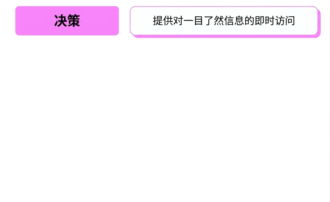 益处