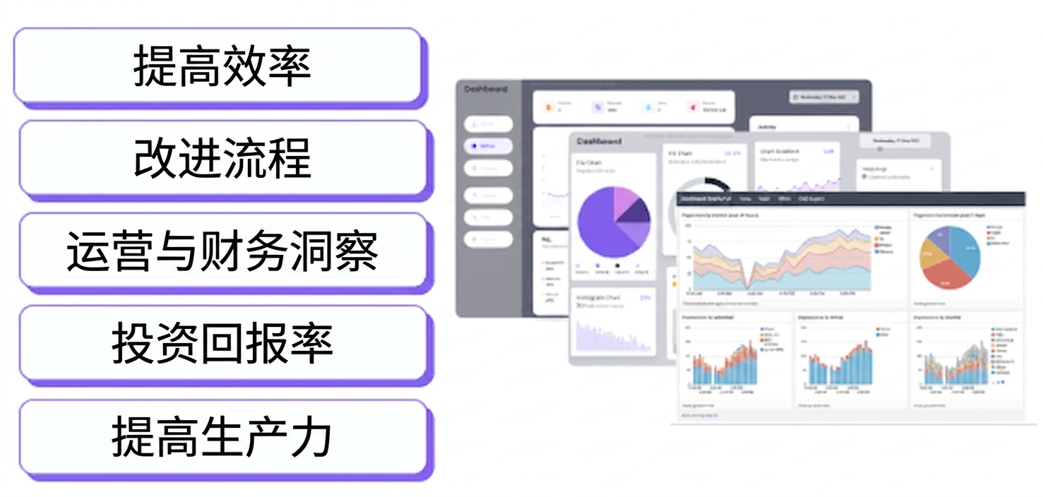 3 个仪表板