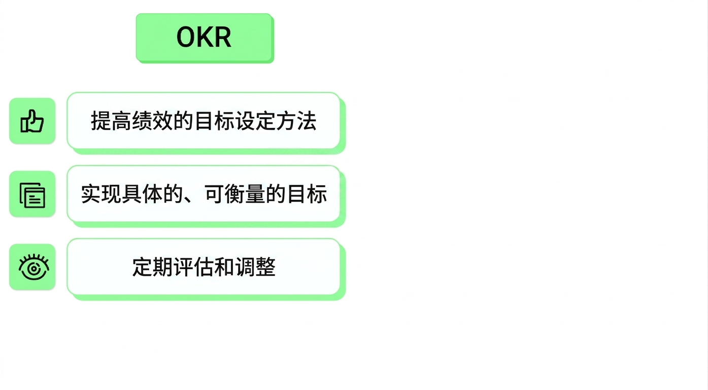 OKR