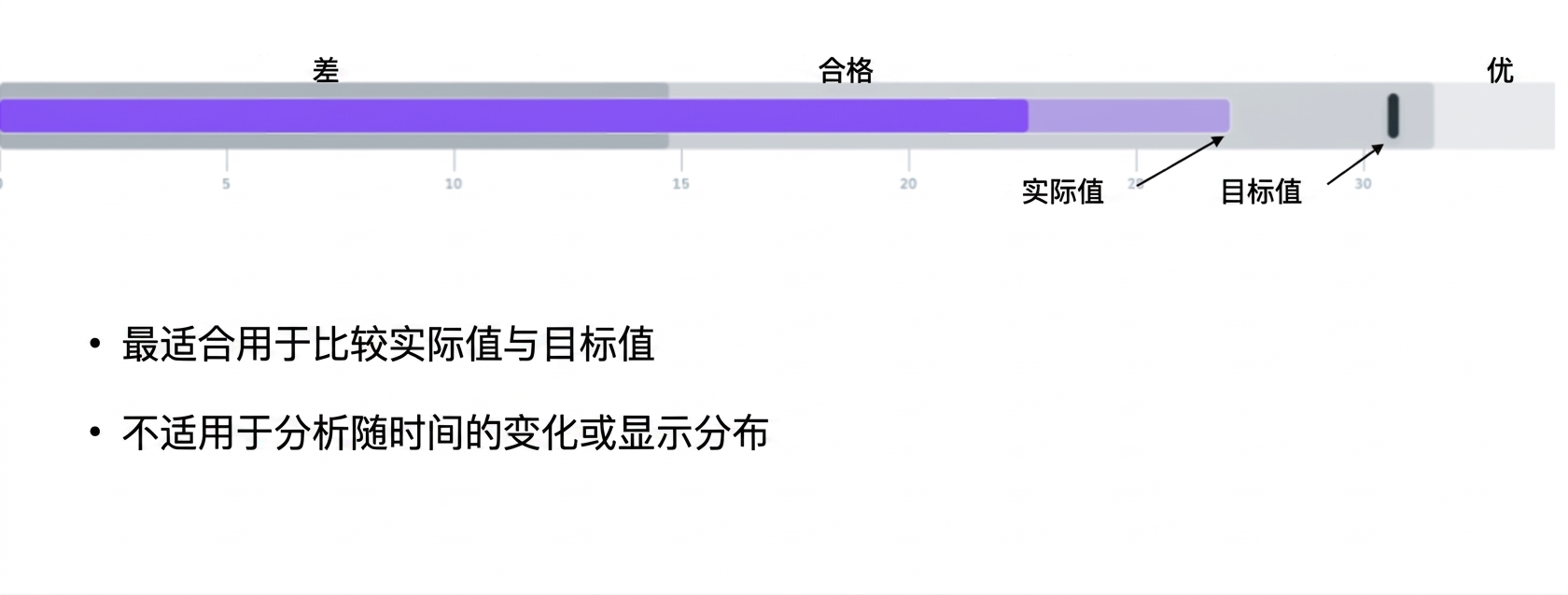 子弹图