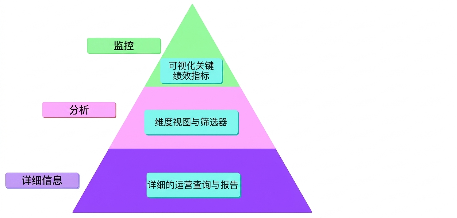 MAD 框架