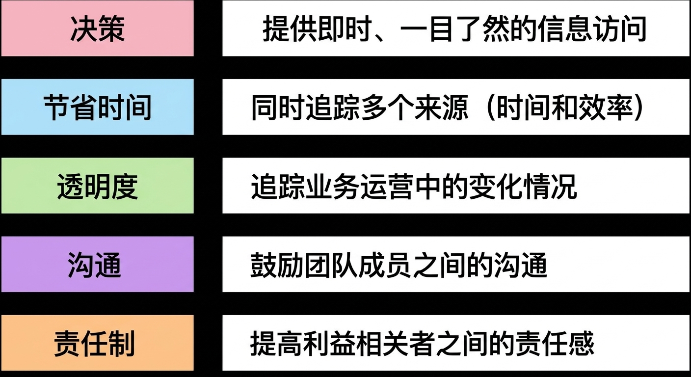 益处