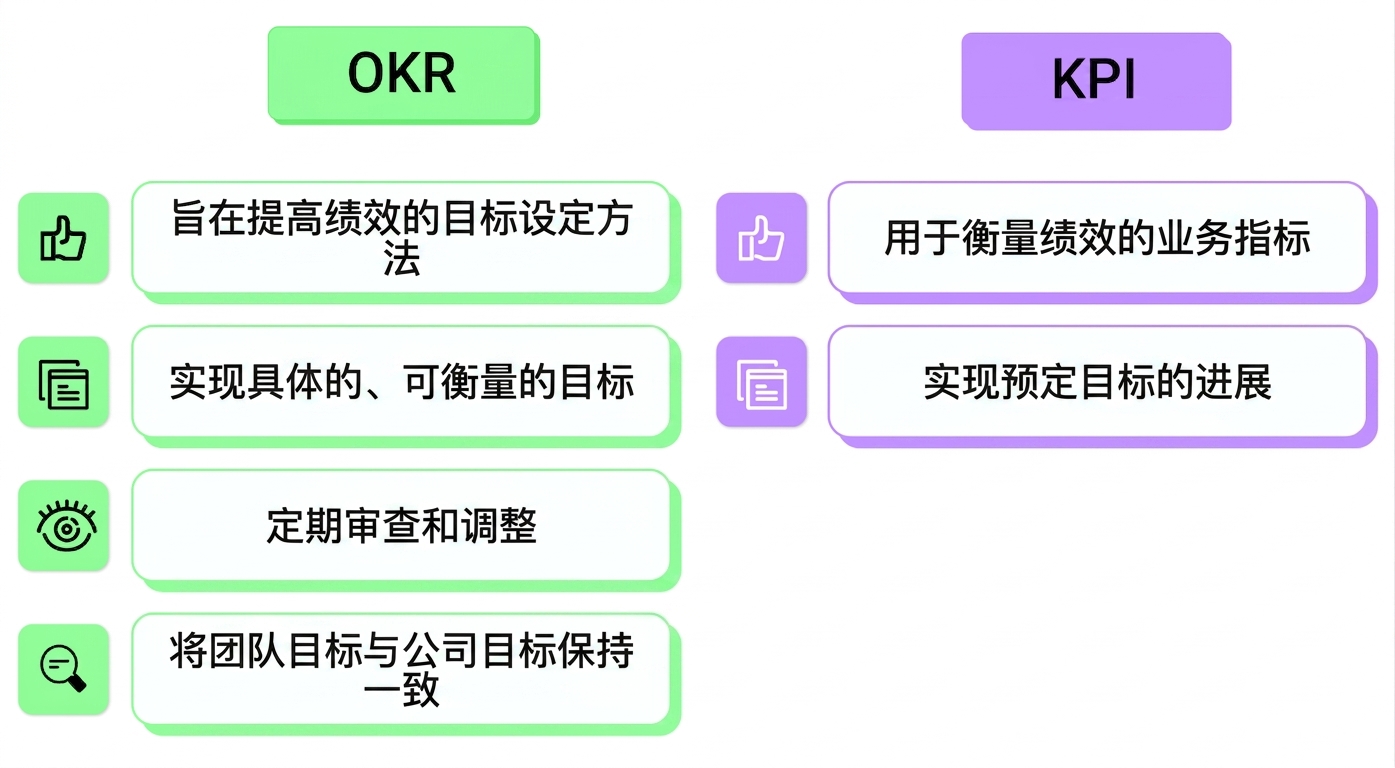 OKR