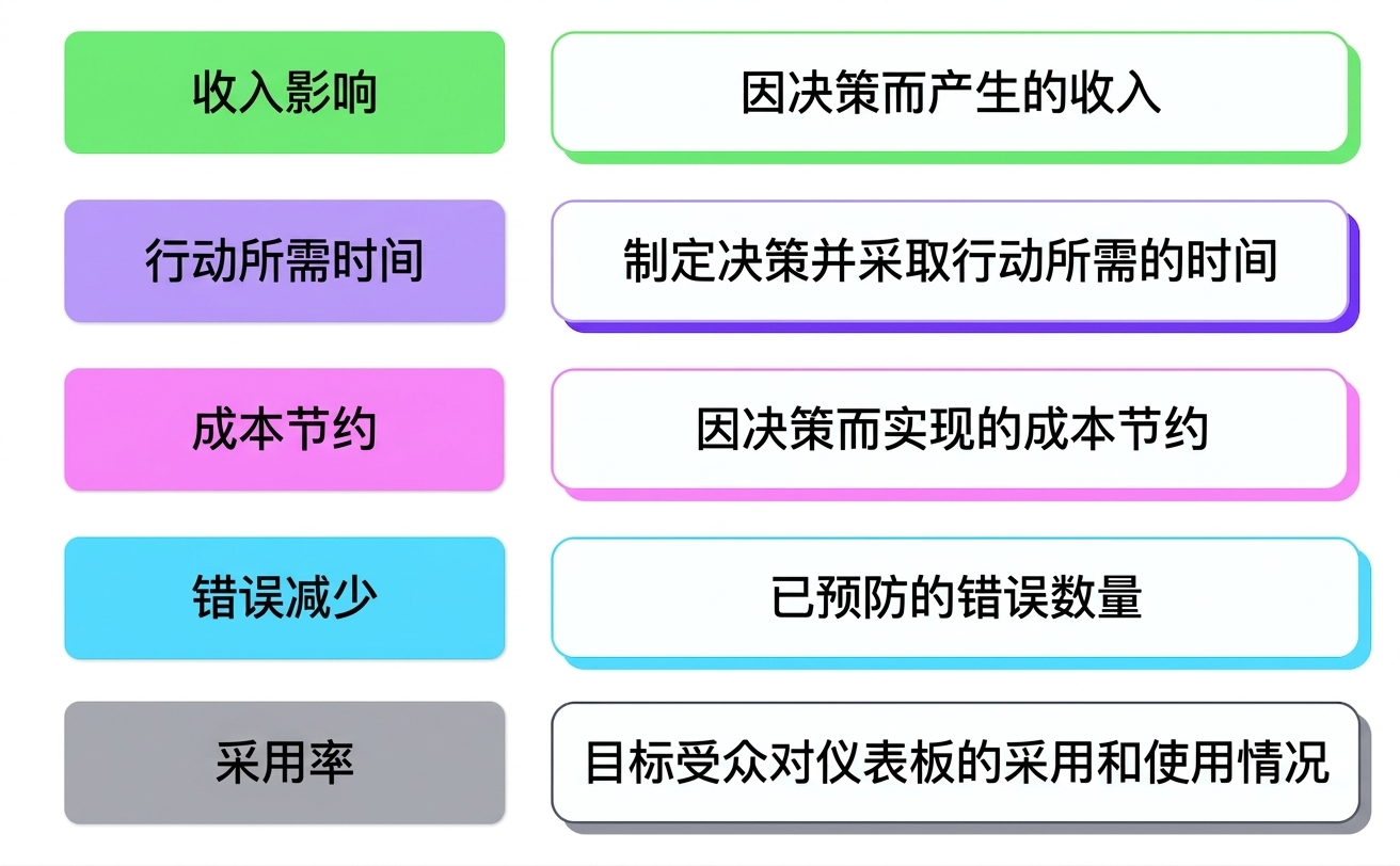 业务影响