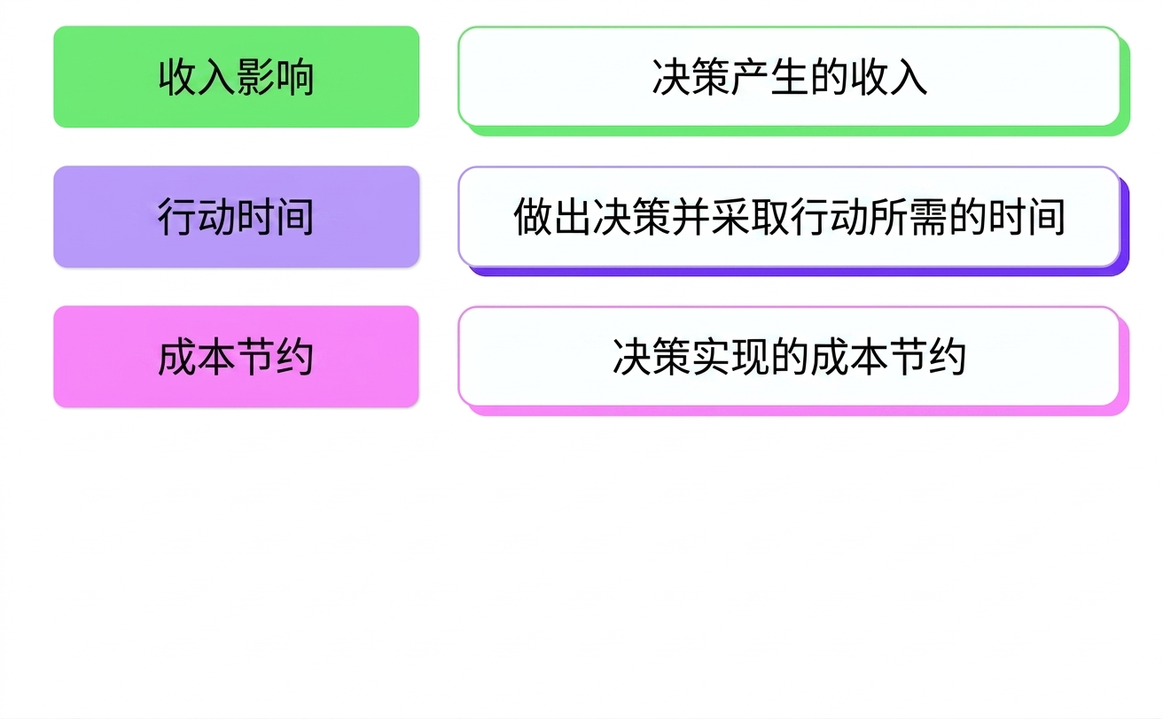 业务影响