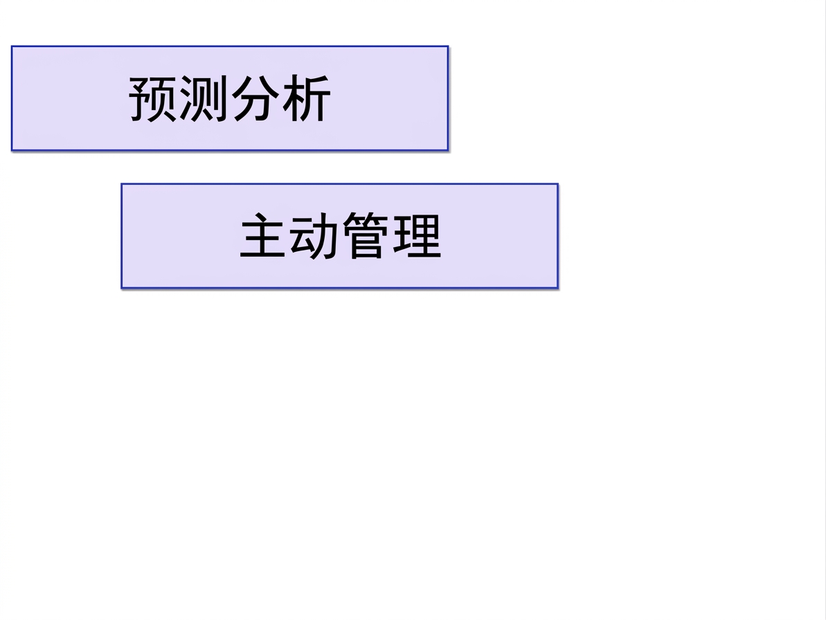 收益