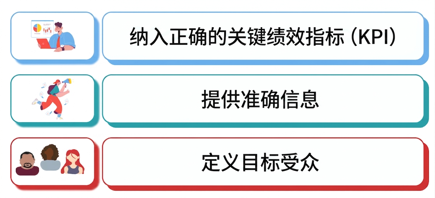可执行仪表板
