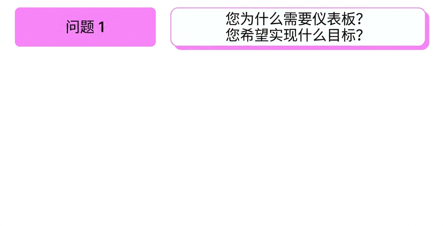 问题