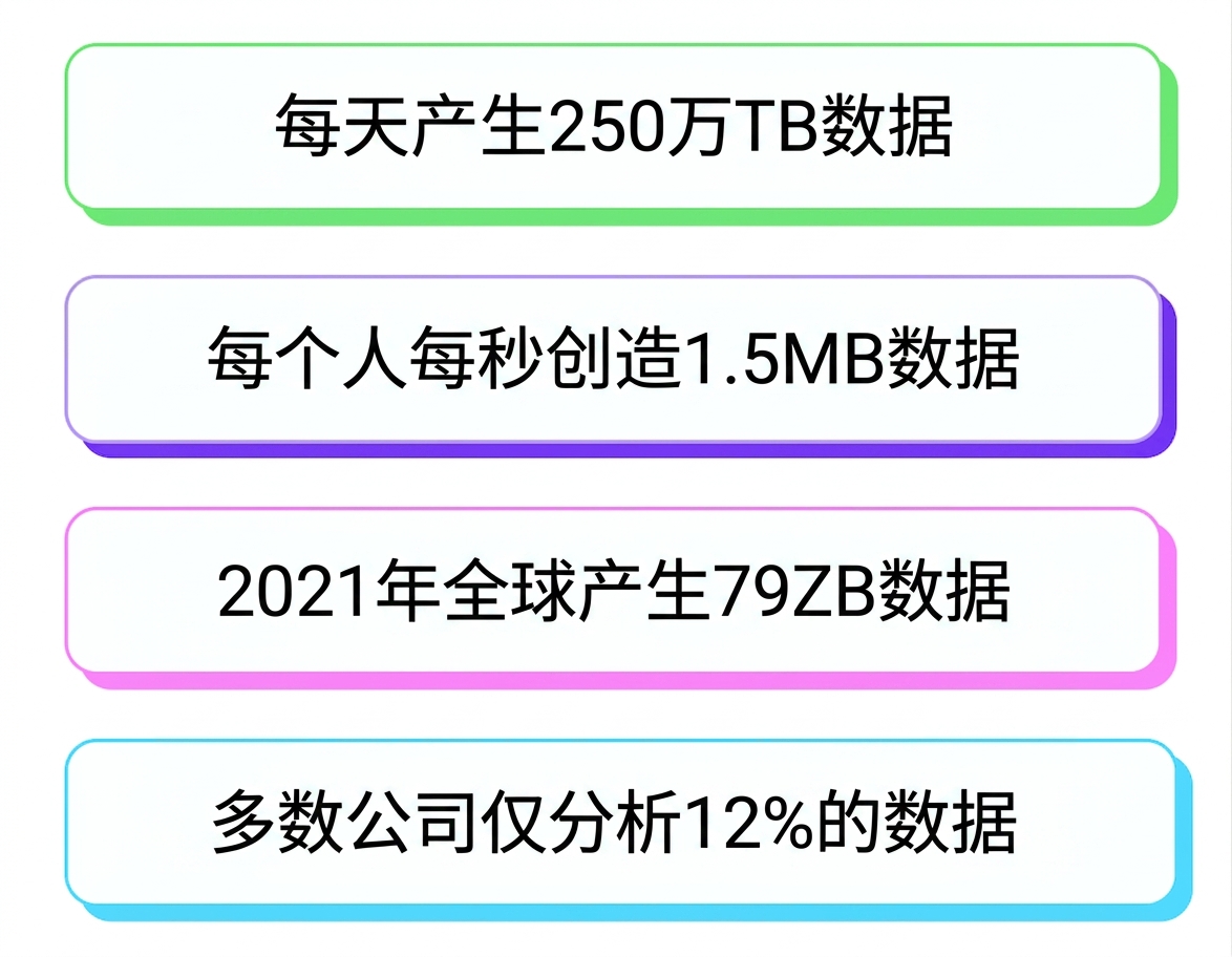 数据洪流