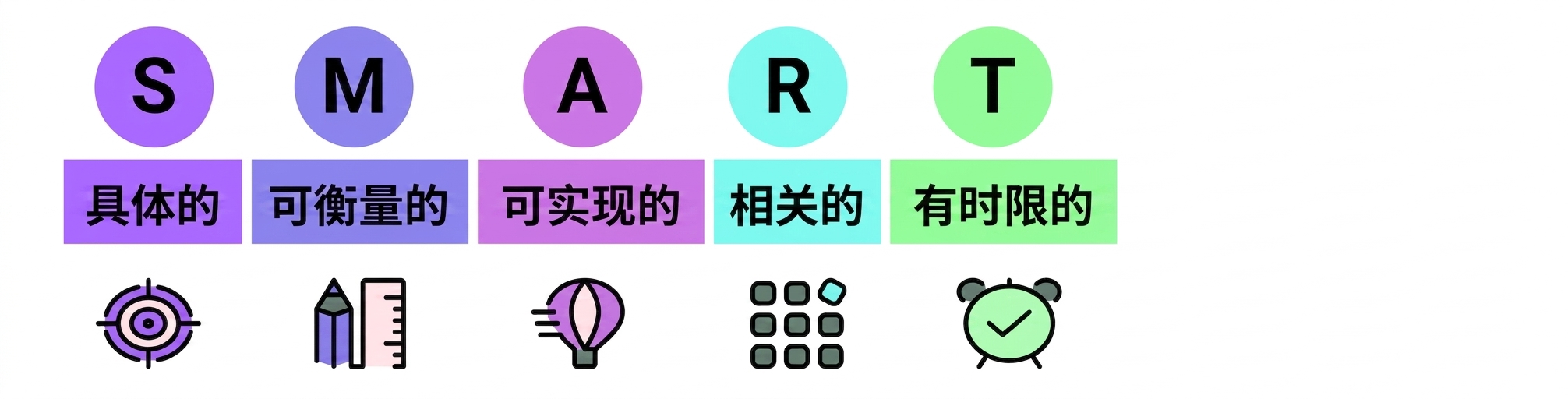SMART 目标