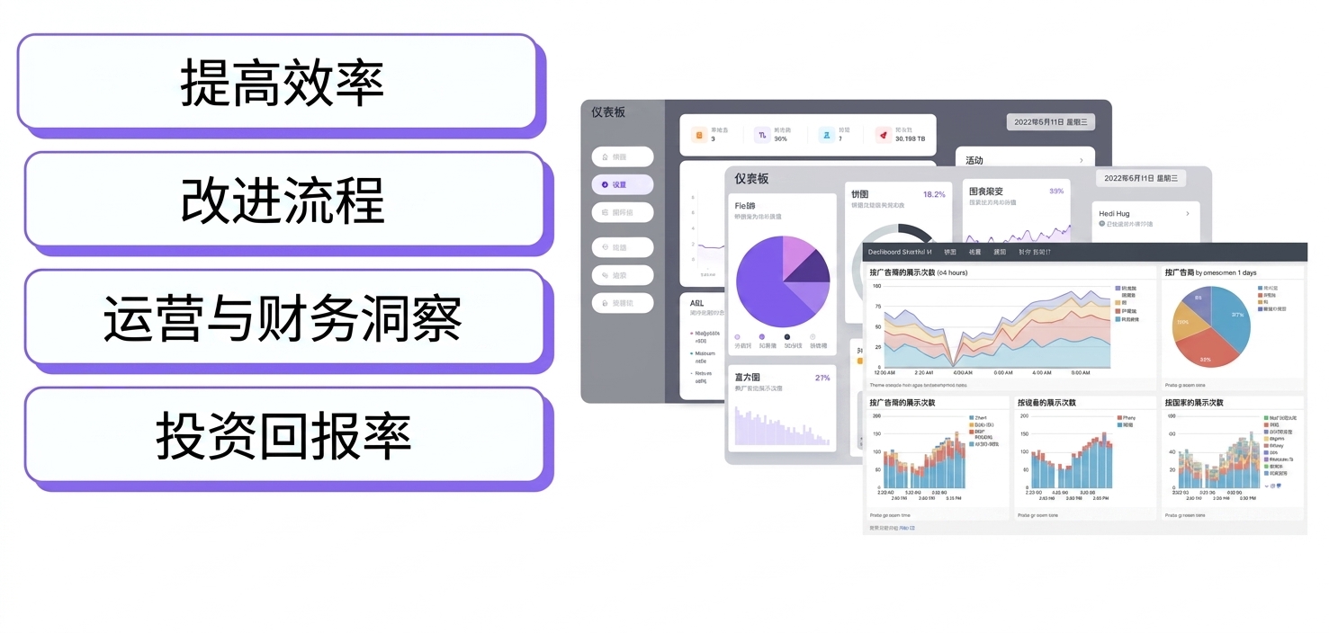 3 个仪表板