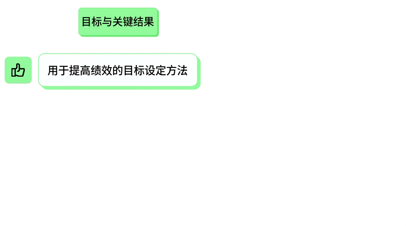OKR