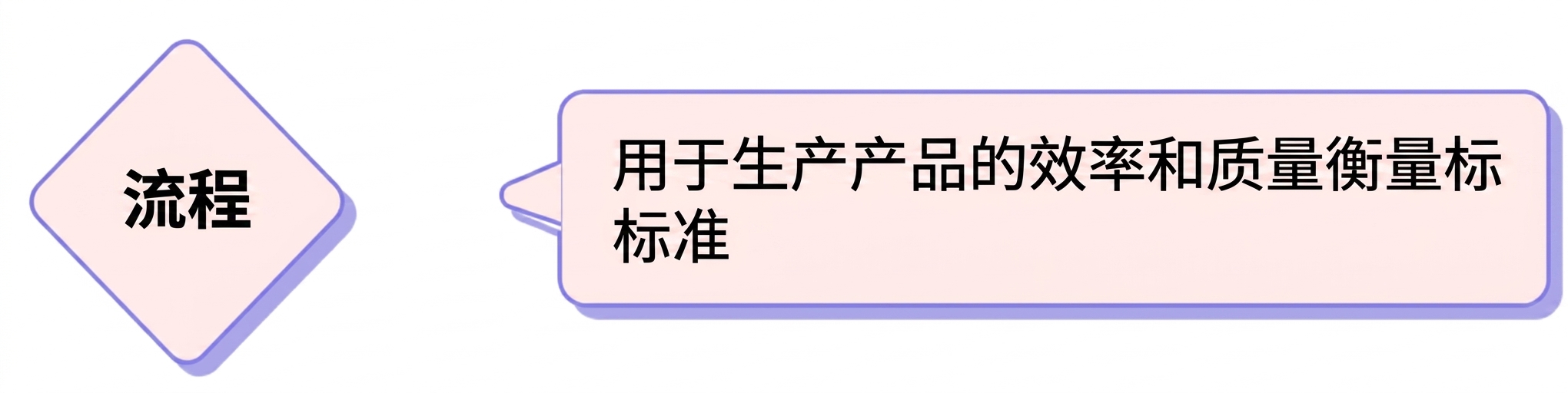 过程