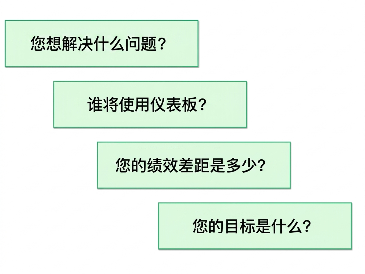仪表板-问题