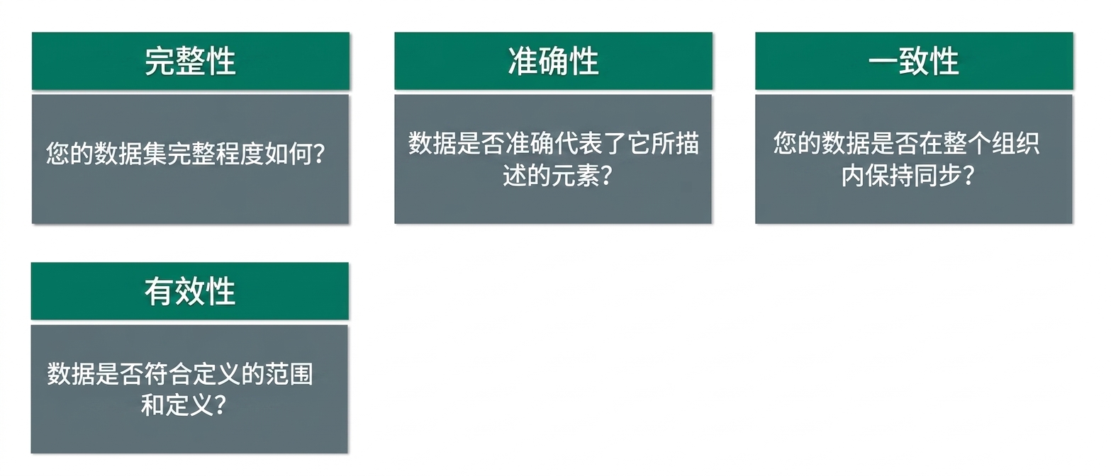 检查