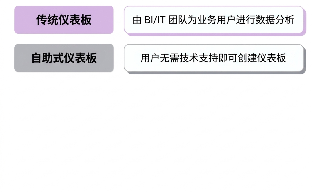 软件