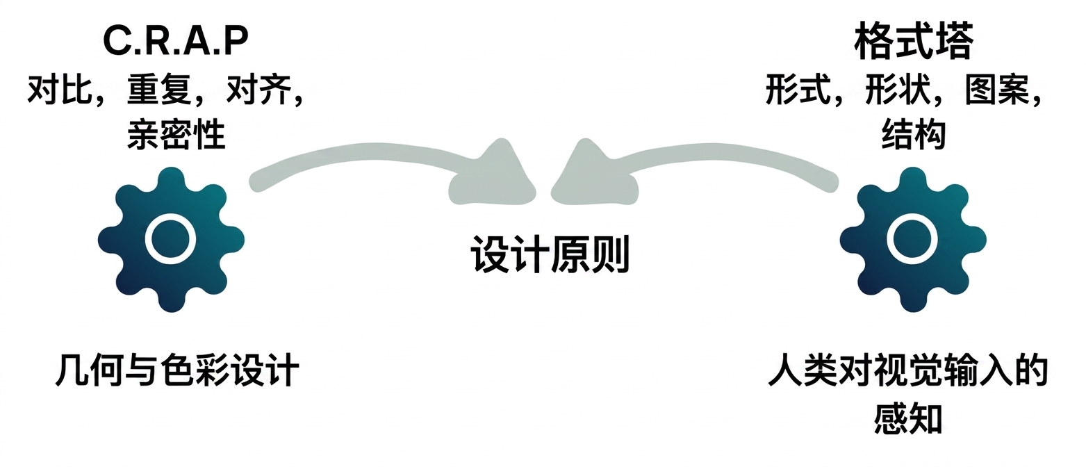 原则