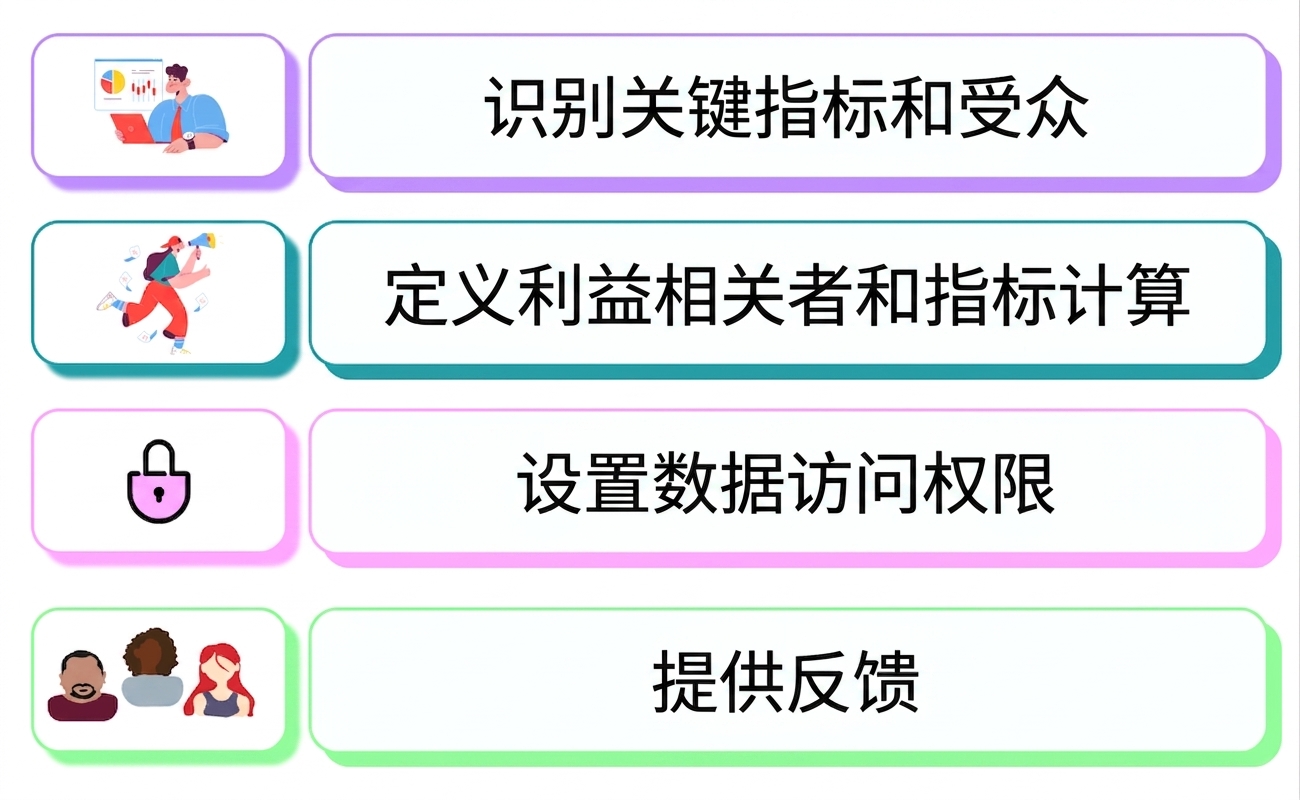 职责