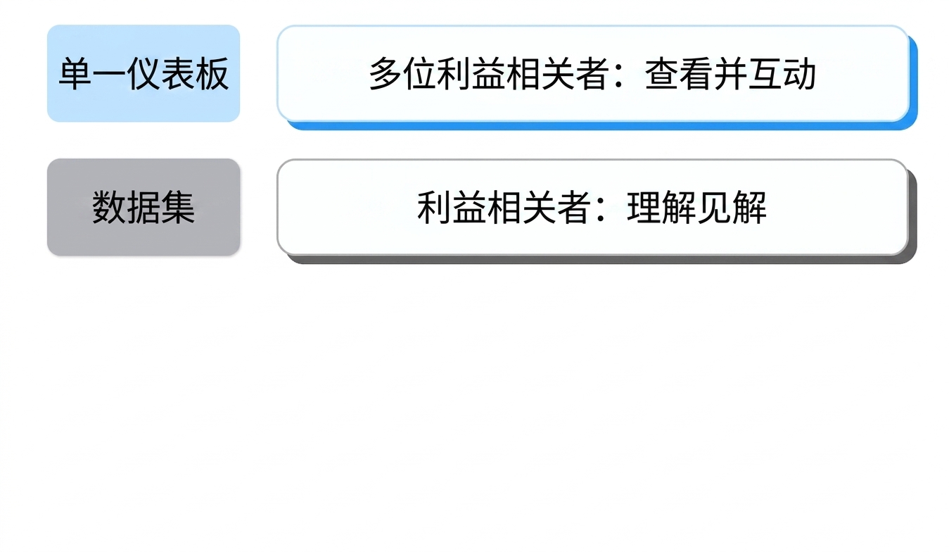 共享