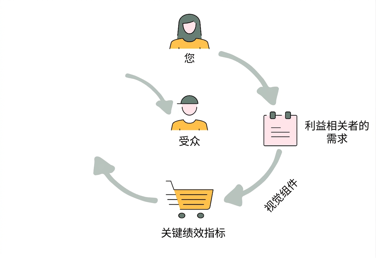 课程概览