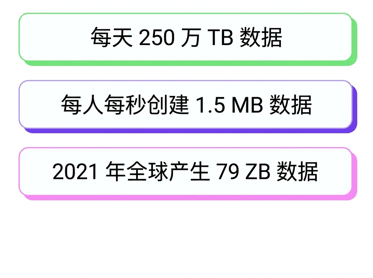 数据洪流